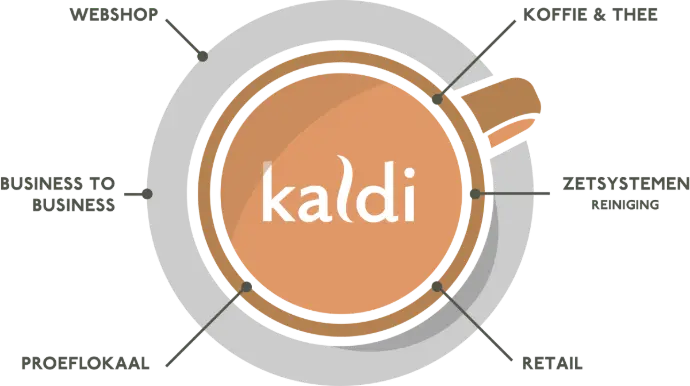 De Kaldi Formule